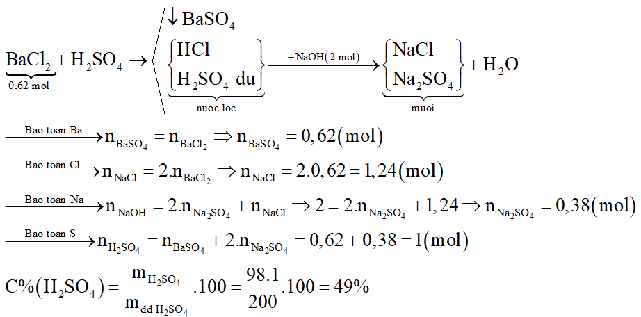 Cho 516 gam dung dịch BaCl2 25% vào 200 gam dung dịch H2SO4. Lọc bỏ kết tủa. Để trung hòa nước lọc dùng hết 250ml dung dịch NaOH 25% (d = 1,28 g/ml). Nồng độ phần trăm của H2SO4 trong dung dịch ban đầu là: (ảnh 5)