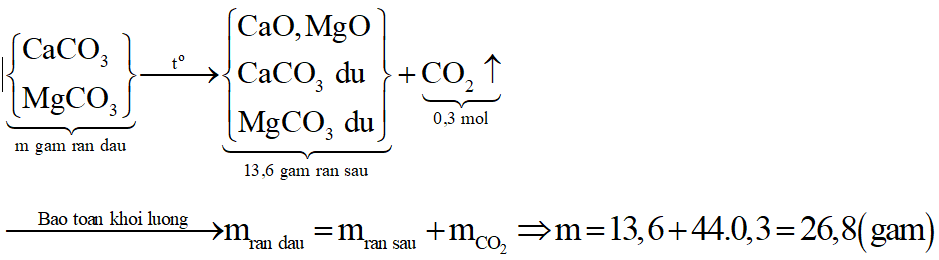 Nung m gam hỗn hợp hai muối CaCO3 và MgCO3 thu được 6,73 lít khí CO2 (đktc) và 13,6 gam chất rắn. (ảnh 3)