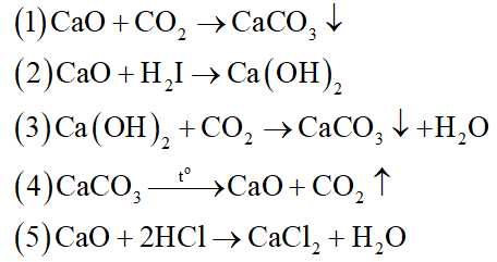 Viết các phương trình hóa học thực hiện những chuyển đổi hóa học theo sơ đồ sau: (ảnh 2)
