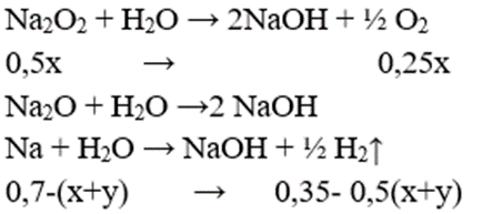 Đốt cháy 16,1 gam Na trong bình chứa đầy khí O2, sau một thời gian thu được m gam hỗn hợp chất rắn Y gồm Na2O, Na2O2 và Na dư. Hòa tan hết toàn bộ lượng Y trên vào nước nóng, sinh ra 5,04 lít (đktc) hỗn hợp khí Z, có tỉ khối so với He là 3. Giá trị của m là (ảnh 2)
