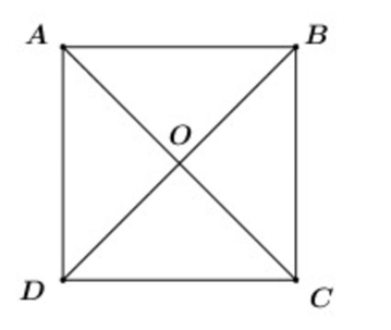 Cho hình vuông ABCD cạnh 2, tâm O. Tính độ dài của vectơ y  với (ảnh 1)