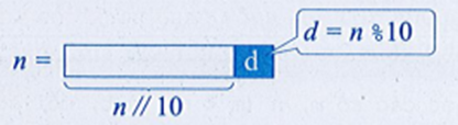 Tổng chữ số Viết chương trình nhập vào số nguyên dương n và in ra tổng  (ảnh 1)