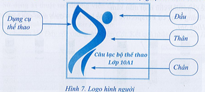 Hình 6 là logo Câu lạc bộ Tin học Lớp 10A1. Em hãy sử dụng các công cụ  (ảnh 2)