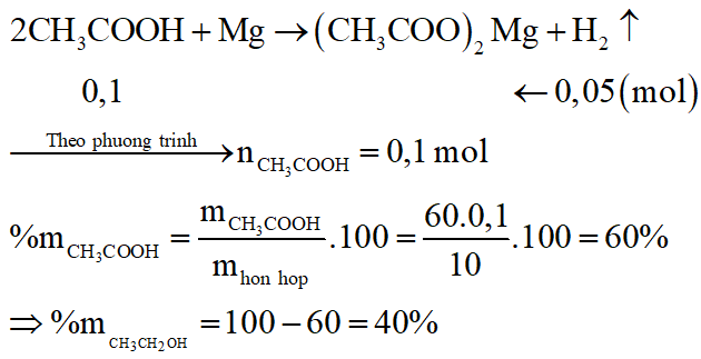 Cho 10 gam hỗn hợp gồm CH3COOH, CH3CH2OH tác dụng với Mg dư, sau phản ứng thu được 1,12 lít khí ở đktc. Phần trăm khối lượng của rượu etylic trong hỗn hợp ban đầu là: (ảnh 3)