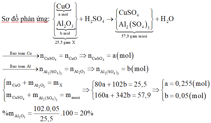 Cho 25,5 gam hỗn hợp X gồm CuO và Al2O3 tan hoàn toàn trong dung dịch H2SO4 loãng, thu được dung dịch chứa 57,9 gam muối. Phần trăm khối lượng của Al2O3 trong X là: (ảnh 1)