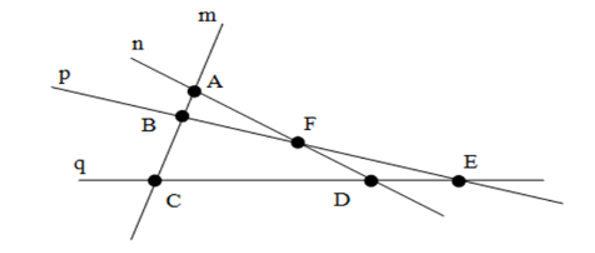 Vẽ hình theo cách diễn đạt sau Đường thẳng AB và đường thẳng CD cắt nhau  tại I