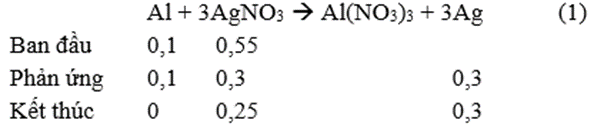 Cho hỗn hợp bột gồm 2,7 gam Al và 5,6 gam Fe vào 550 ml dung dịch AgNO3 1M. Sau khi các phản ứng xảy ra hoàn toàn, thu được m gam chất rắn. Giá trị của m là (biết thứ tự trong dãy thế điện hoá: Fe3+/Fe2+ đứng trước Ag+/Ag) (ảnh 1)