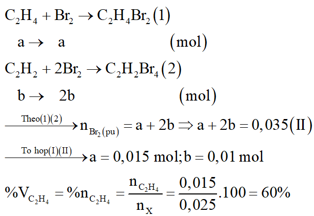 Cho 0,56 lít hỗn hợp khí X gồm C2H4, C2H2 tác dụng hết bới dung dịch brom dư, lượng brom đã tham gia phản ứng là 5,6 gam. Phần trăm thể tích của C2H4 trong hỗn hợp khí X là: (ảnh 3)