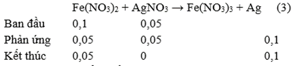 Cho hỗn hợp bột gồm 2,7 gam Al và 5,6 gam Fe vào 550 ml dung dịch AgNO3 1M. Sau khi các phản ứng xảy ra hoàn toàn, thu được m gam chất rắn. Giá trị của m là (biết thứ tự trong dãy thế điện hoá: Fe3+/Fe2+ đứng trước Ag+/Ag) (ảnh 2)