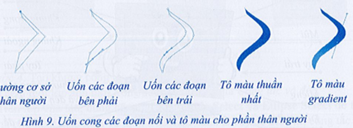 Hình 6 là logo Câu lạc bộ Tin học Lớp 10A1. Em hãy sử dụng các công cụ  (ảnh 4)