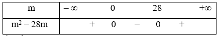 Các giá trị m để tam thức f(x) = x^2 – (m + 2)x + 8m + 1 đổi dấu 2 (ảnh 1)