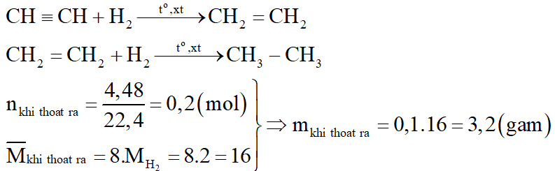 Hỗn hợp X gồm C2H2 và H2 có cùng số mol. Lấy một lượng hỗn hợp X cho qua chất xúc tác nung nóng, thu được hỗn hợp Y gồm C2H4, C2H6, C2H2 và H2. Sục Y vào dung dịch brom (dư) thì khối lượng bình brom tăng 10,8 gam và thoát ra 4,48 lít hỗn hợp khí (đktc) có tỉ khối so với H2 là 8. Thể tích O2 (đktc) cần để đốt cháy hoàn toàn hỗn hợp Y là: (ảnh 1)