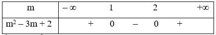 Cho tam thức f(x) = x^2 + 2mx + 3m – 2. Tìm m để f(x) > = 0 với mọi x thuộc R (ảnh 1)