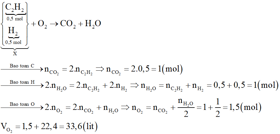Hỗn hợp X gồm C2H2 và H2 có cùng số mol. Lấy một lượng hỗn hợp X cho qua chất xúc tác nung nóng, thu được hỗn hợp Y gồm C2H4, C2H6, C2H2 và H2. Sục Y vào dung dịch brom (dư) thì khối lượng bình brom tăng 10,8 gam và thoát ra 4,48 lít hỗn hợp khí (đktc) có tỉ khối so với H2 là 8. Thể tích O2 (đktc) cần để đốt cháy hoàn toàn hỗn hợp Y là: (ảnh 6)