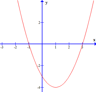 Cho tam thức bậc hai f(x) = ax^2 + bx + c có đồ thị như hình vẽ dưới đây  (ảnh 1)