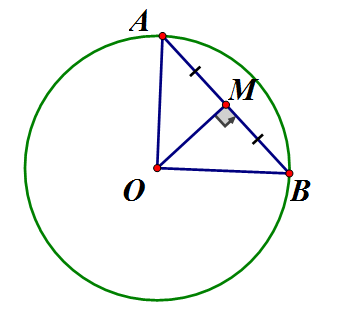 Cho đường tròn (O; R), A và B thuộc (O) sao cho góc AOB = 90 độ. Gọi M là (ảnh 1)
