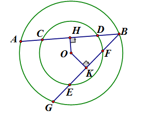 Cho 2 đường tròn đồng tâm O như hình vẽ, biết AB > BG. So sánh độ dài: (ảnh 1)
