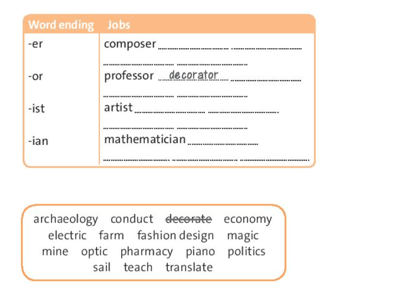 Make jobs from the words in the box and add them to the table. Use a dictionary to (ảnh 1)