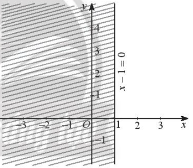 Biểu diễn miền nghiệm của các bất phương trình x – 1 > = 0;  (ảnh 1)