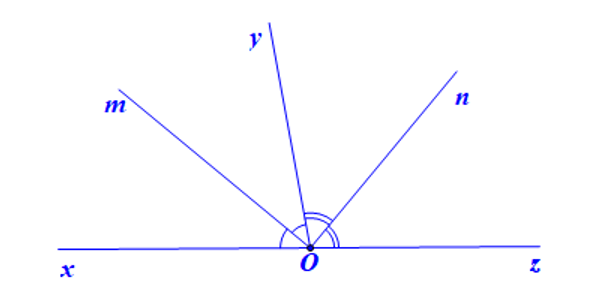 Vẽ hình, viết giả thiết và kết luận của định lí về đường phân giác của hai góc kề bù. (ảnh 1)