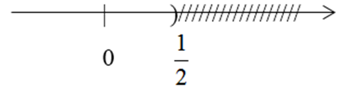 Hình vẽ sau đây biểu diễn cho tập hợp nào dưới đây? A. A = (- vô cùng; 1/2] (ảnh 1)