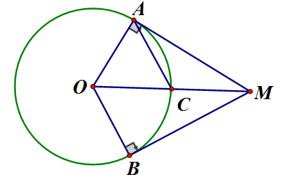 Cho đường tròn (O; R), lấy điểm M nằm ngoài (O) sao cho OM = 2R. Từ M (ảnh 1)