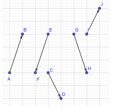Số cặp vectơ cùng phương trong hình vẽ sau là:  (ảnh 1)