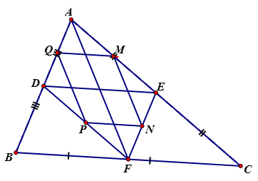 Cho ΔABC, gọi D, E, F lần lượt là trung điểm của các cạnh AB, AC, BC; và M, N, P, Q theo thứ tự là trung điểm các đoạn thẳng DA, AE, EF, FD. (ảnh 1)