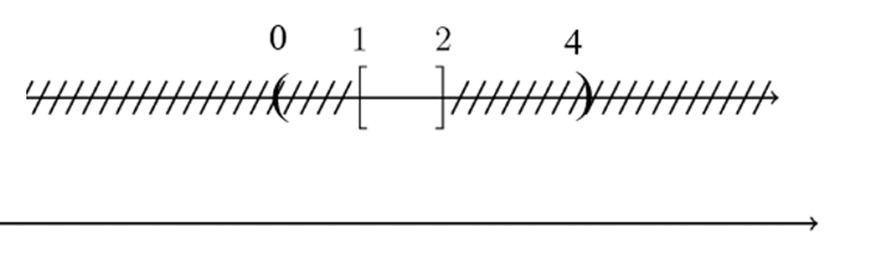 Cho hai nửa khoảng M = (0; 2], N = [1; 4). Tìm E = Cℝ(M giao N). (ảnh 2)