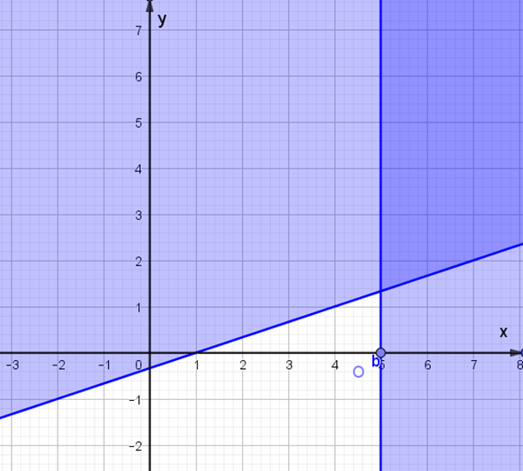 Miền nghiệm của hệ bất phương trình x - 3y - 1 < = 0 (ảnh 4)