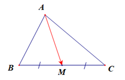 Cho ∆ABC có A(2; –1), B(4; 5), C(–3; 2). Phương trình tổng quát của đường trung tuyến AM là: (ảnh 1)