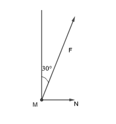 Một lực vecto F có độ lớn 60 căn bậc hai 3 N tác động vào điểm M làm vật di chuyển theo  (ảnh 1)
