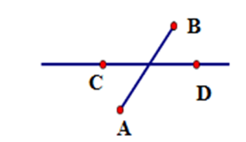Hãy chọn hình vẽ đúng theo diễn đạt sau:  Vẽ đoạn thẳng AB không cắt đoạn thẳng (ảnh 2)
