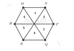 Cho hình lục giác đều MNPQRH, có bao nhiêu tam giác đều được tạo thành từ các đường (ảnh 2)