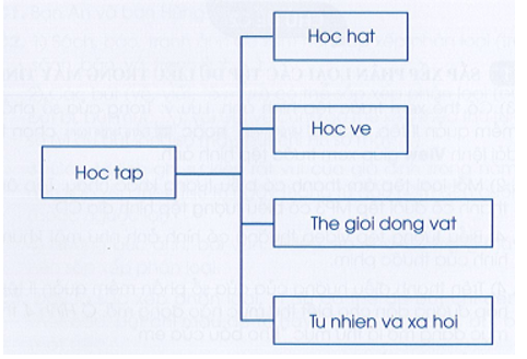 Trong thư mục “Học tập” của bạn Minh Anh có nhiều video về các chủ đề khác nhau, (ảnh 1)