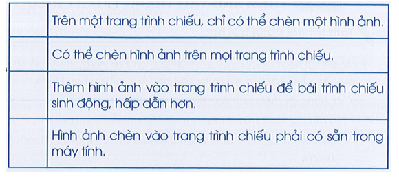 Các phát biểu sau đây là Đúng hay Sai. Em hãy ghi Đ nếu Đúng, ghi S nếu Sai  (ảnh 1)