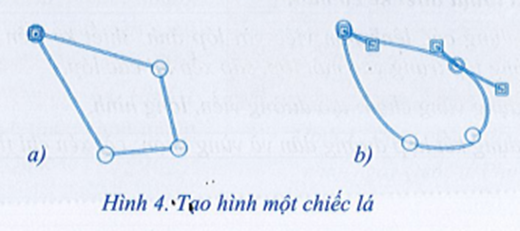 Hình 4 thể hiện hai bước đầu tiên để vẽ một chiếc lá bằng công cụ tạo đường dẫn (ảnh 2)