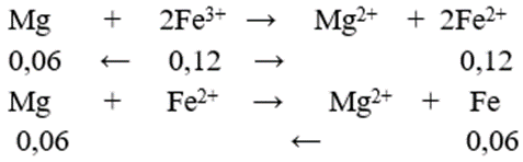 Cho m gam Mg vào dung dịch chứa 0,12 mol FeCl3. Sau khi phản ứng xảy ra hoàn toàn thu được 3,36 gam chất rắn. Giá trị của m là: (ảnh 1)