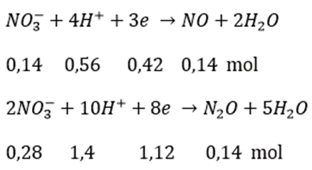 Hoà tan hoàn toàn 42 gam hỗn hợp X gồm Mg, Al, Cu trong dung dịch HNO3 thu được dung dịch V và hỗn hợp gồm 0,14 mol N2O và 0,14 mol NO, cô cạn dung dịch sau phản ứng thu được 143,08 gam hỗn hợp muối, số mol HNO3 đã bị khử trong phản ứng trên là: (ảnh 1)