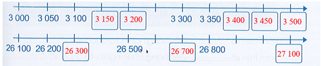 Điền số thích hợp vào ô trống 3000 3050 3100 ô trống 3300 (ảnh 2)