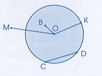 Bán kính của hình tròn sau là: A. OB. B. OK. C. CD.D. OM. (ảnh 1)
