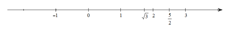 Nhận xét đúng về vị trí của các số thực 0;căn bậc hai 3 ; 5/2 trên trục số là: (ảnh 1)