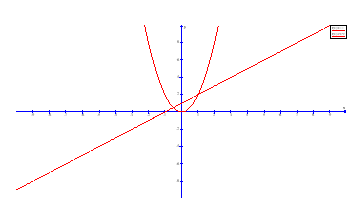 Parabol và đường thẳng là hai khái niệm cực kì cơ bản trong toán học. Hãy xem hình ảnh liên quan để hiểu rõ hơn về sự liên quan giữa hai khái niệm này, cũng như cách thức áp dụng chúng trong các bài toán toán học.