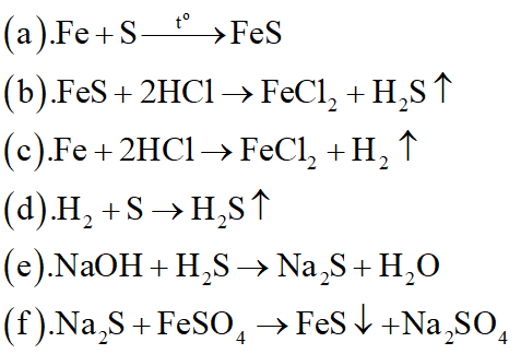Tìm các chất vô cơ thích hợp, hoàn thành các phương trình phản ứng sau: (ảnh 2)