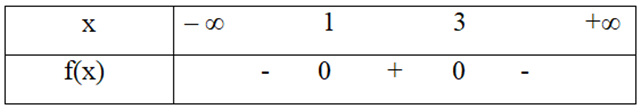 Cho tam thức bậc hai f(x) = ax^2 + bx + c có đồ thị như hình vẽ dưới đây  (ảnh 4)