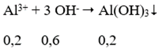 Cho từ từ 0,7 mol NaOH vào dung dịch chứa 0,1 mol Al2(SO4)3. Số mol kết tủa thu được là: (ảnh 1)