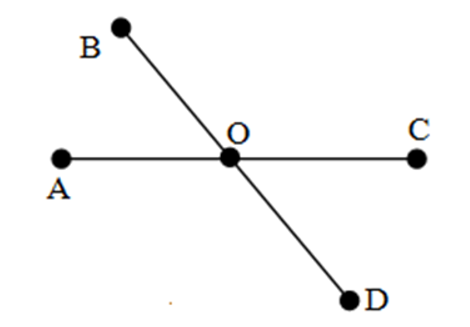 Kể tên bộ ba điểm thẳng hàng trong hình vẽ dưới đây. A. A, O, D và B, O, C (ảnh 1)