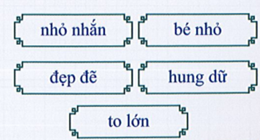 Em hãy gạch chân vào từ có thể thay thế từ “chúm chím” (ảnh 1)