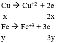 Cho m gam hỗn hợp bột kim loại X gồm Cu và Fe vào trong dung dịch AgNO3 dư thu được m + 54,96 gam chất rắn và dung dịch X. Nếu cho m gam X tác dụng dung dịch HNO3 loãng dư thu được 4,928 lít NO (đktc). m có giá trị là: (ảnh 1)