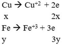 Cho m gam hỗn hợp bột kim loại X gồm Cu và Fe vào trong dung dịch AgNO3 dư thu được m + 54,96 gam chất rắn và dung dịch X. Nếu cho m gam X tác dụng dung dịch HNO3 loãng dư thu được 4,928 lít NO (đktc). m có giá trị là: (ảnh 2)